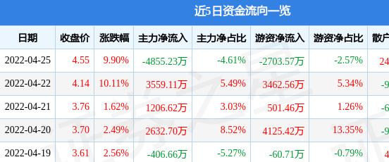 股票风云，揭秘股票002479的独特魅力与挑战