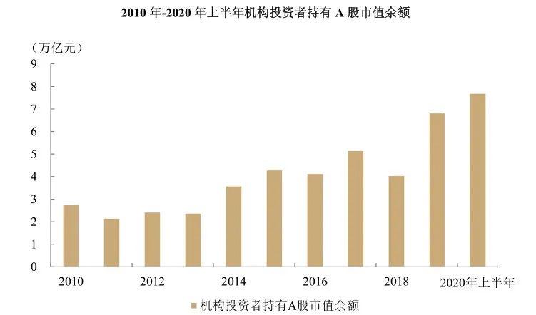 外汇与股票的区别，投资市场的两大重要领域对比