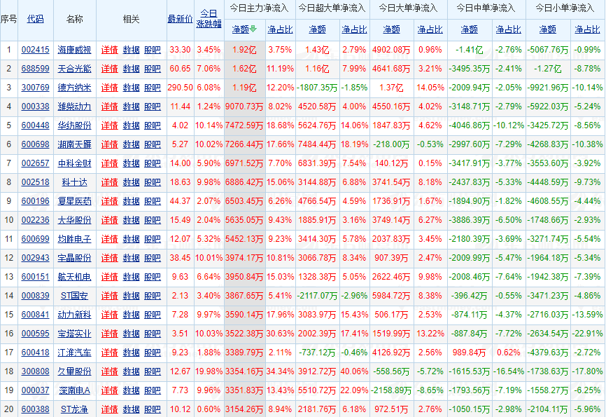 今天股票龙虎榜，市场走势与投资者策略分析