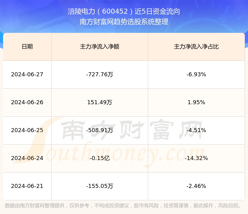 涪陵电力股票行情深度解析