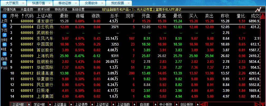 下载炒股软件长江，开启您的智慧投资之旅
