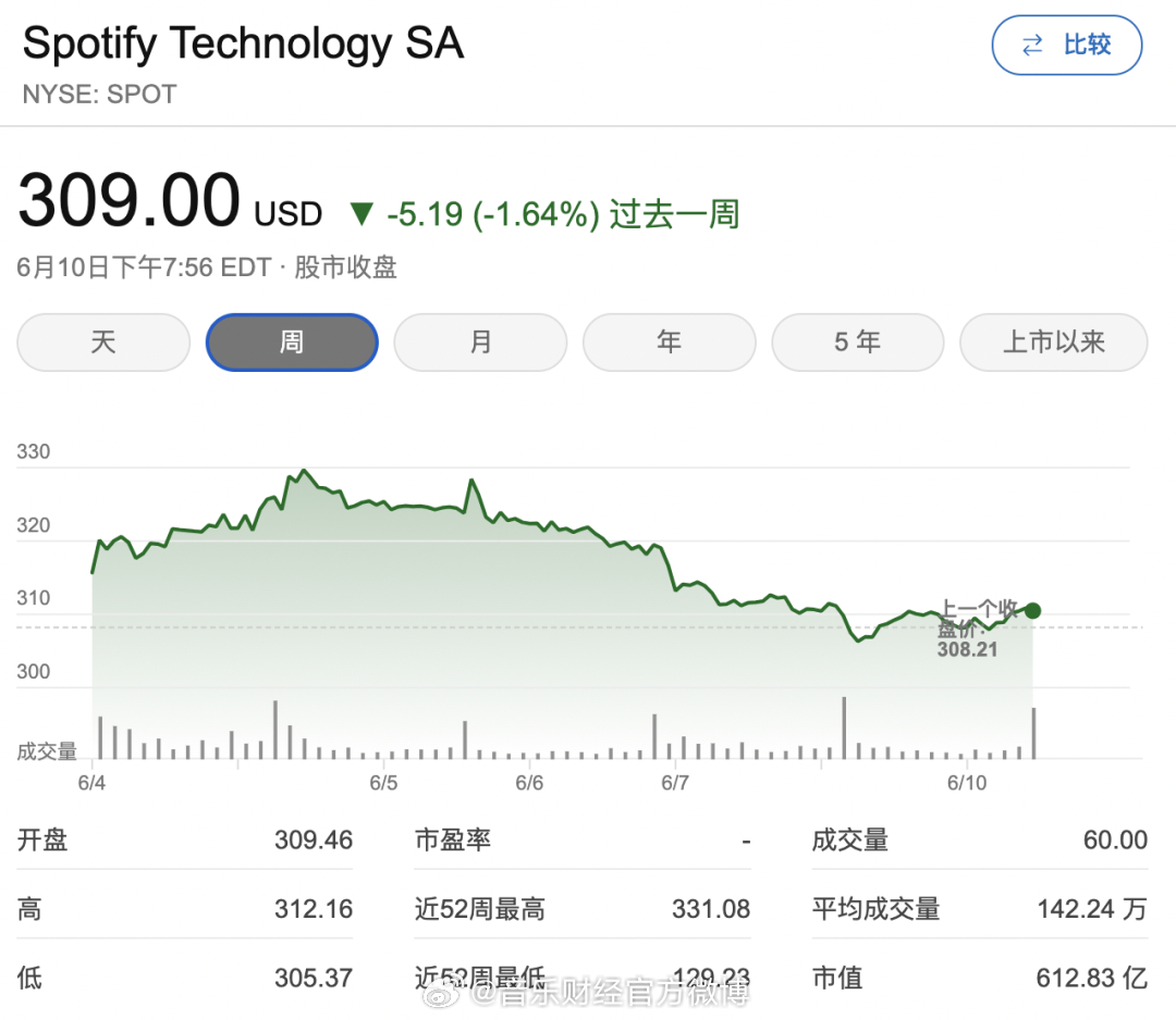 探究Spot股票的投资魅力与挑战