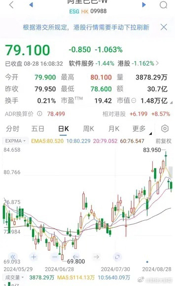 阿里股票代码是多少，探寻阿里巴巴集团的资本市场之旅