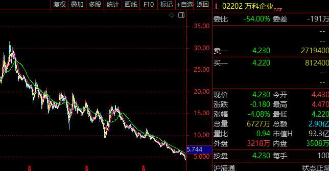 万科集团股票，投资分析与展望