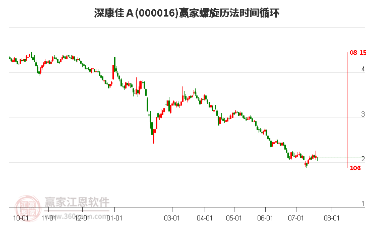 股票深康佳，探索与机遇并存的投资领域