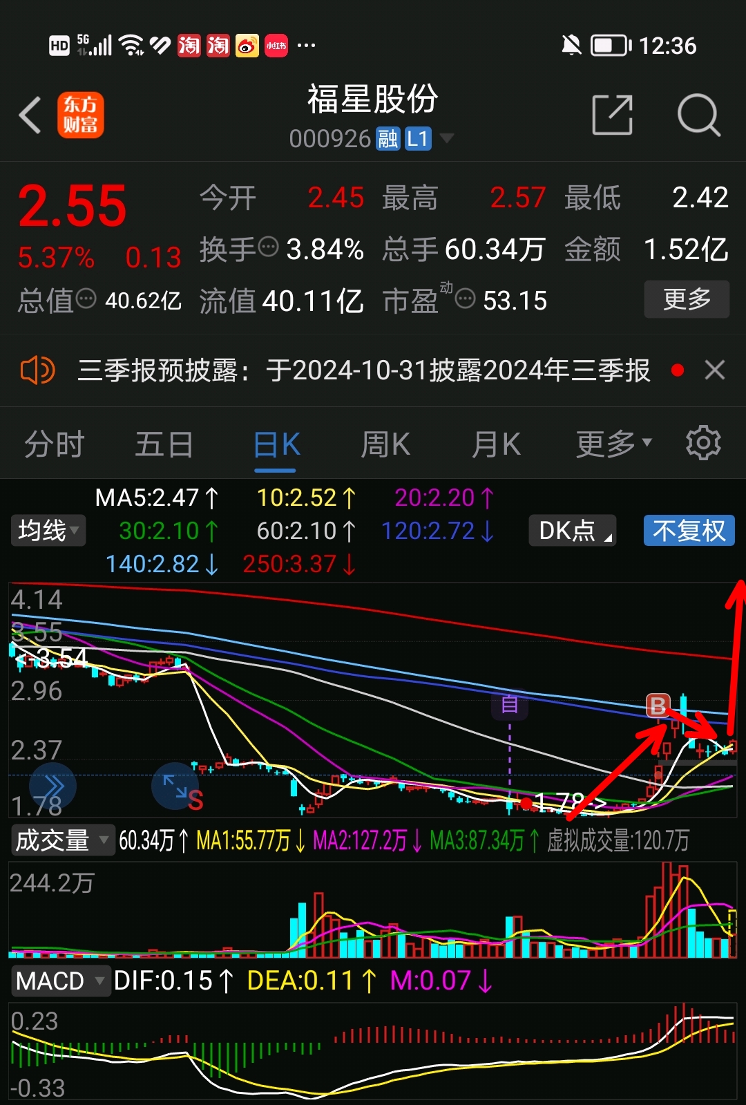 福星股票，投资的新航标