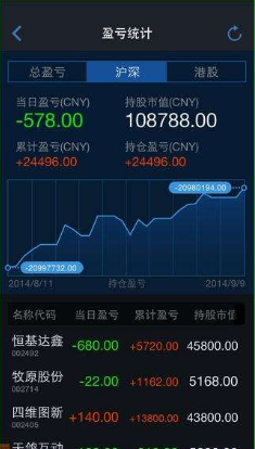 手机炒股软件，捕捉买卖点的利器