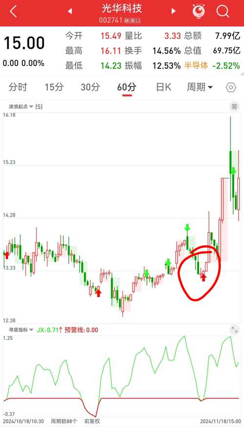 光华科技股票行情深度解析