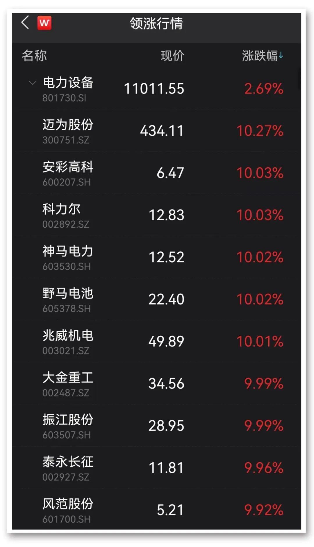 天然气股票行情，市场走势分析与投资展望