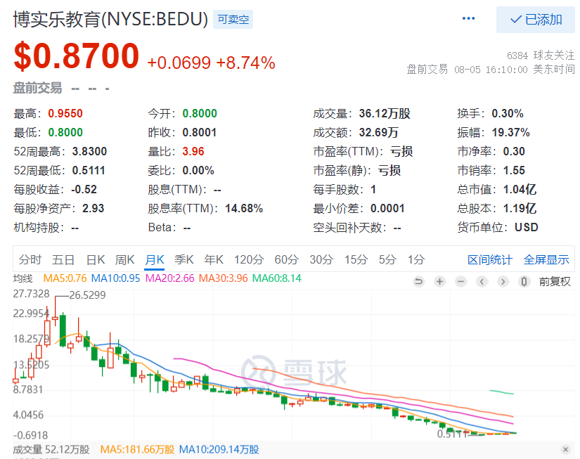 博实乐股票，探索与洞察