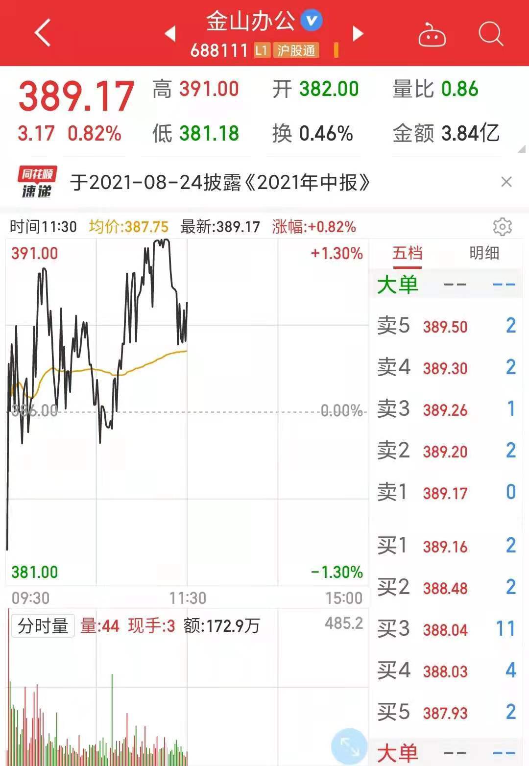 特斯拉股票的价格动态，一股究竟多少钱？