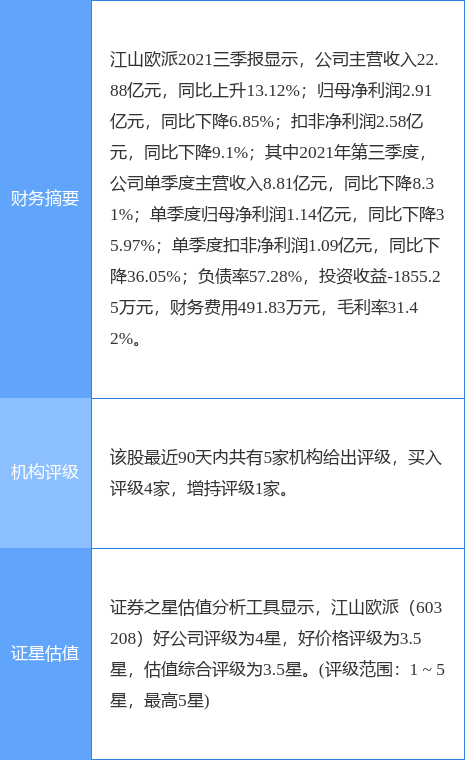 江山欧派股票，探究与前景展望