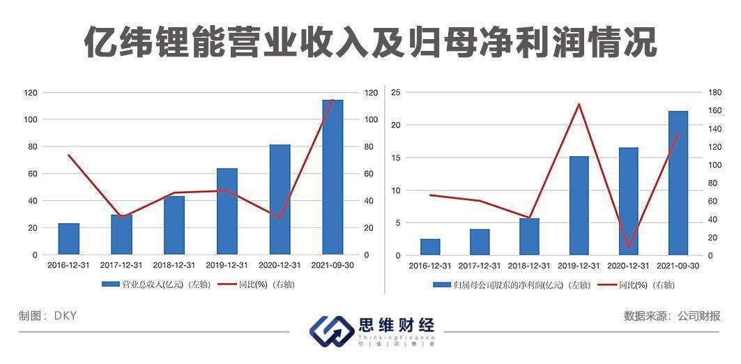 亿纬锂能股票，探究其潜力与价值