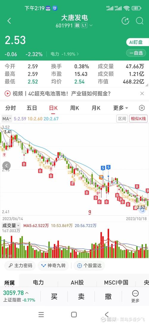 大唐发电股票分析