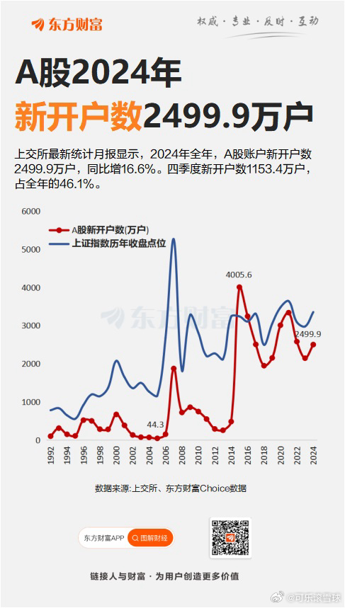 股票新增开户数的深度解析
