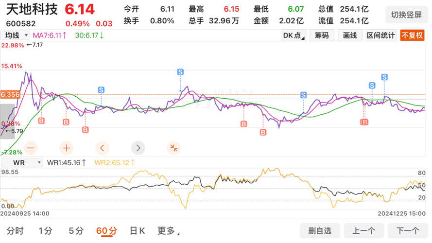 天地科技股票分析预测