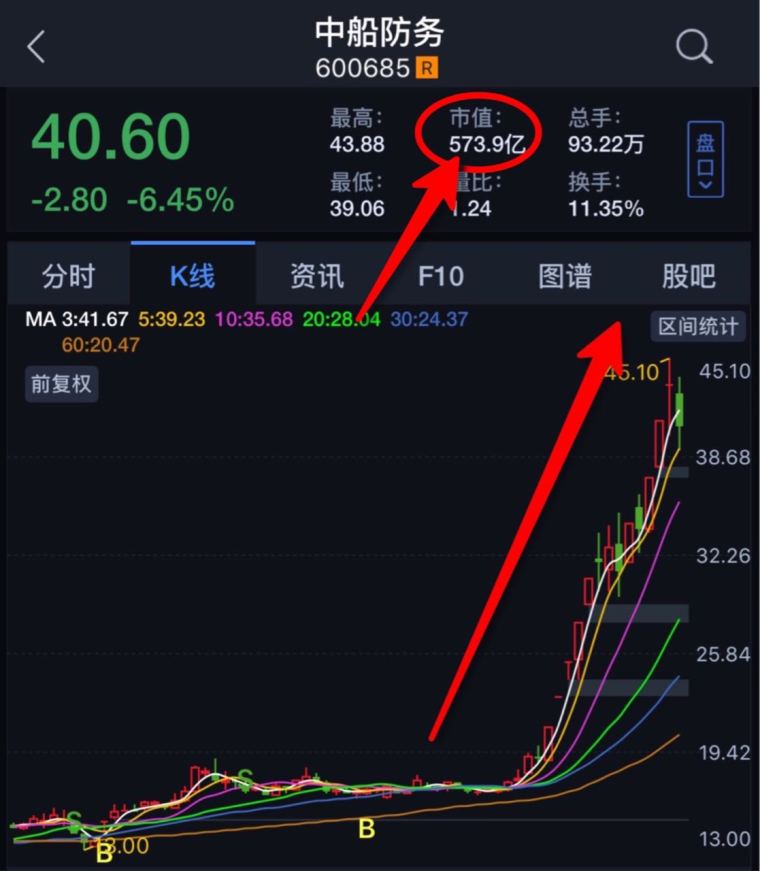 中船防务股票，行业巨头的发展潜力与市场前景