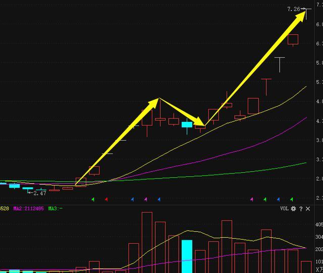 天龙集团股票行情深度解析