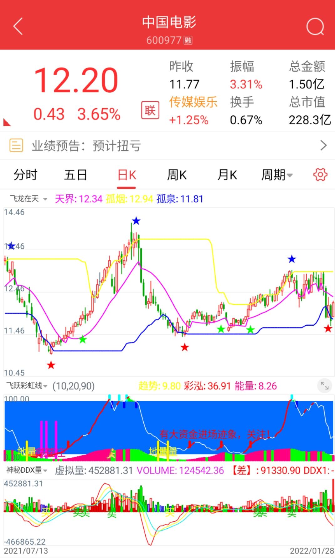 中国电影股票最新消息，行业趋势、市场动态与前景展望
