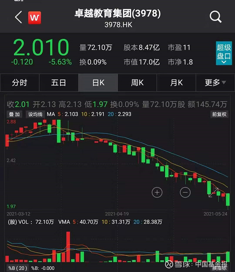 卓越教育股票，投资潜力与市场前景分析