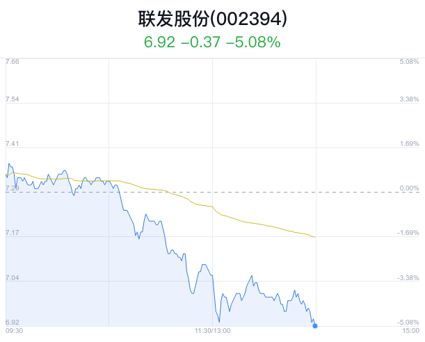 联发股票，投资潜力与市场前景分析