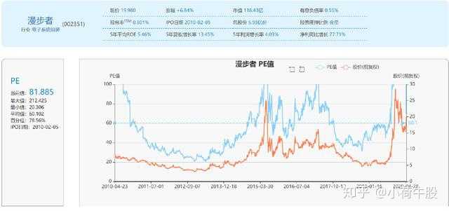 漫步者股票价格，市场走势与投资者洞察