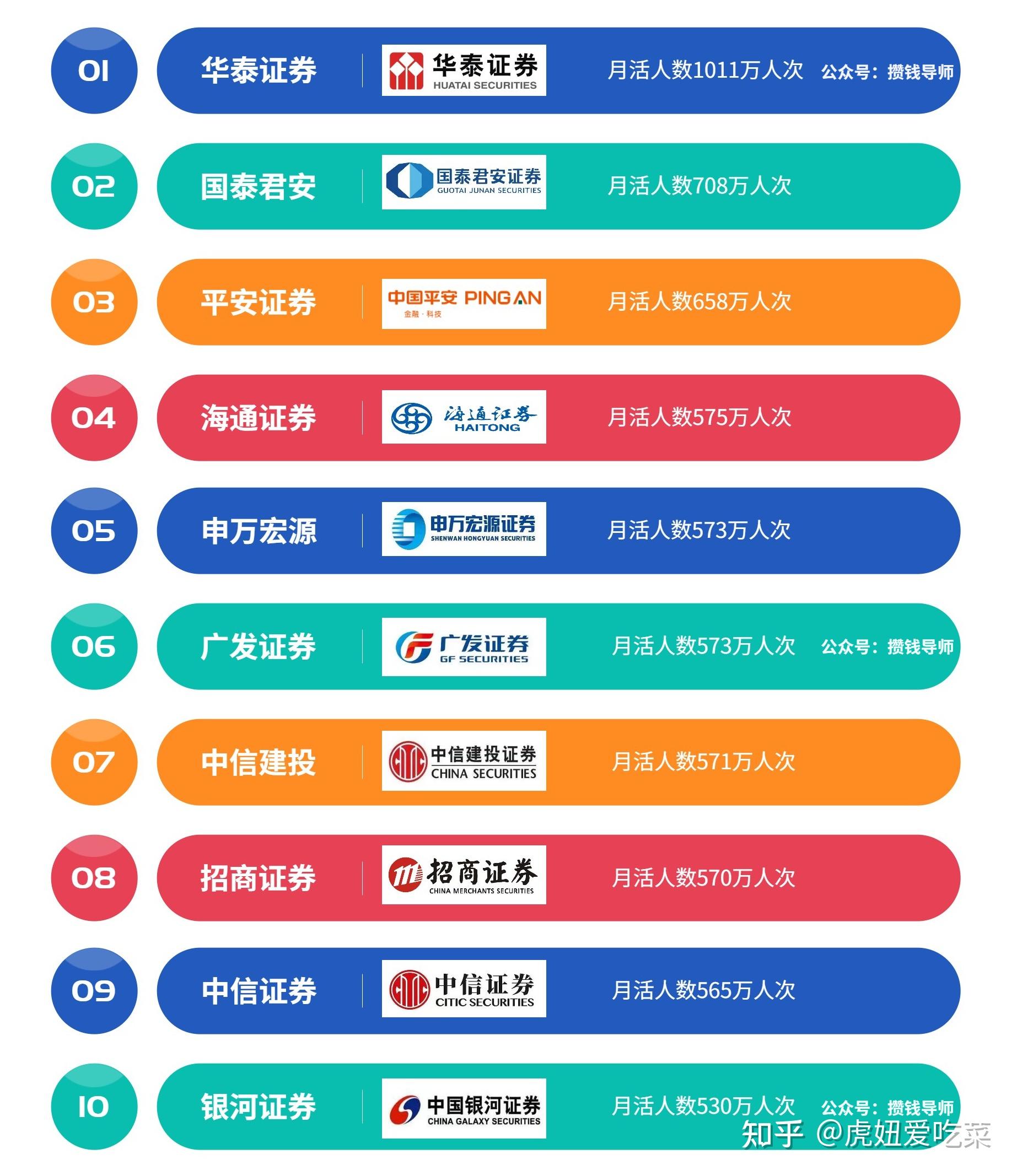探究最佳手机版炒股软件—哪个券商app更胜一筹？