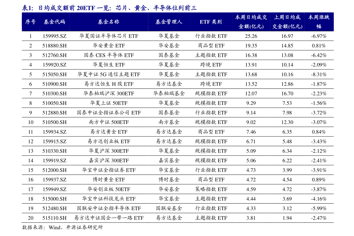 解析以600开头的股票，历史背景、投资策略与未来展望