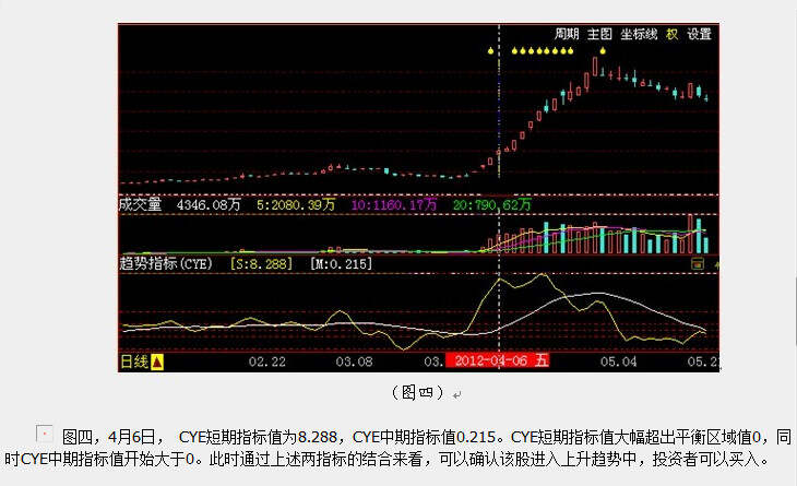 手机炒股软件设置中的CYC指标详解与应用策略