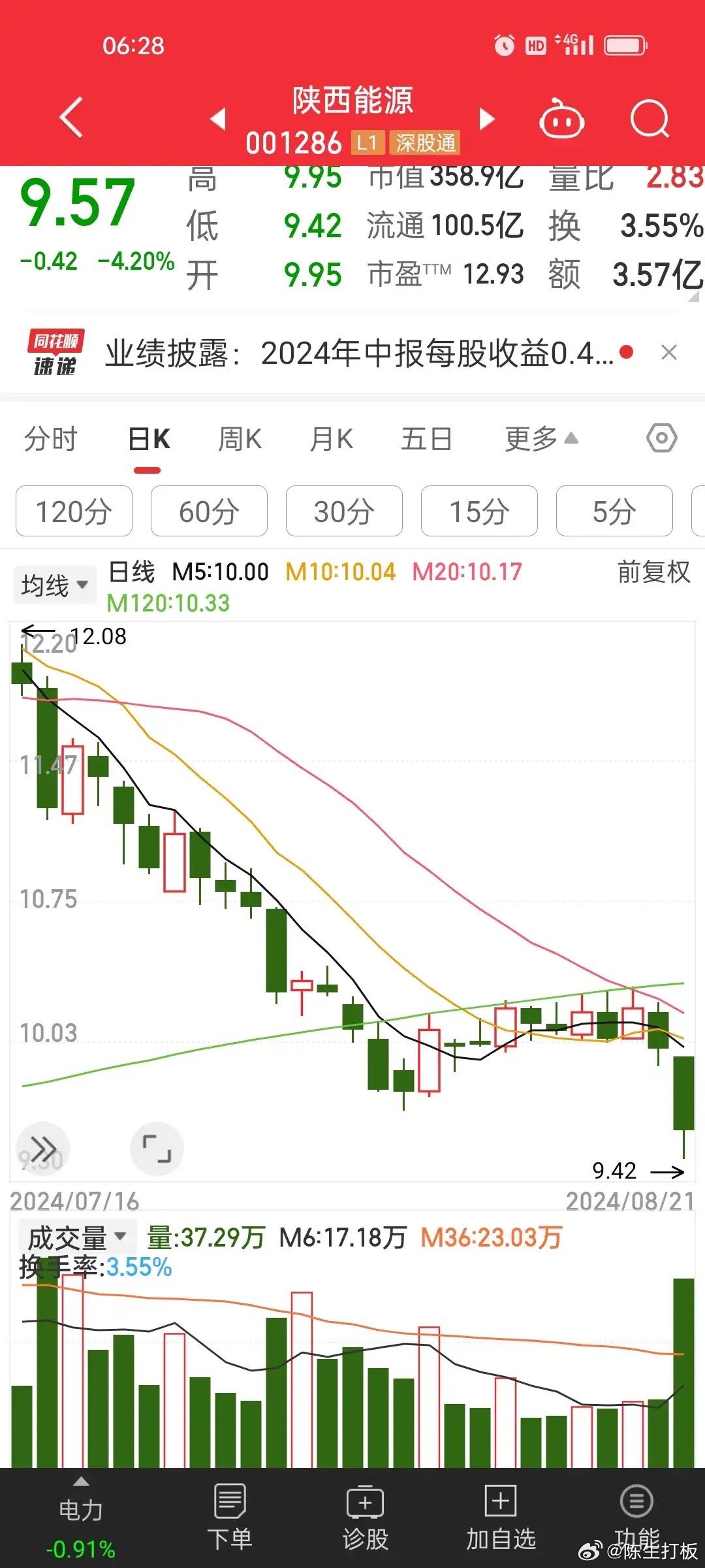 陕西股票行情深度解析