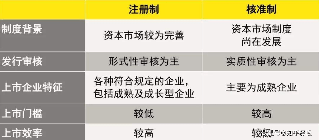 股票注册制的利弊，深度解析与探讨