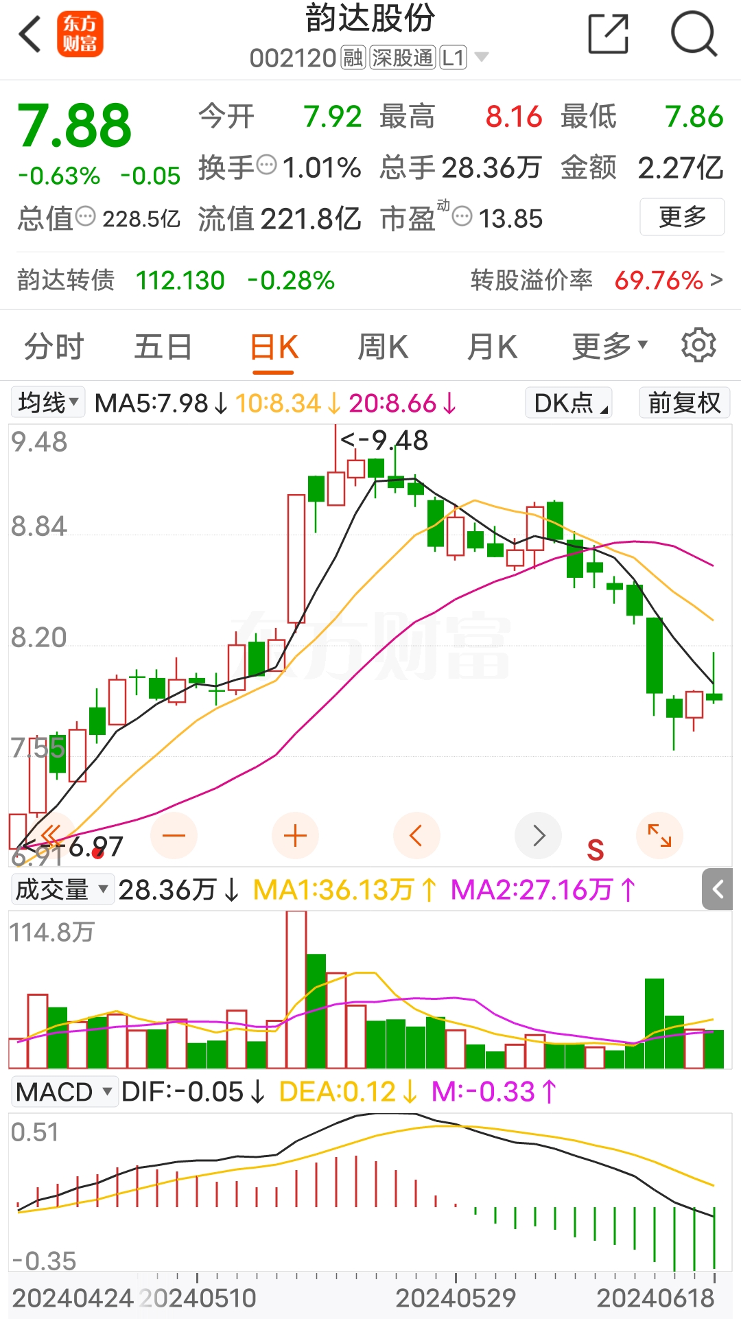 韵达快递股票，市场潜力与投资机会分析