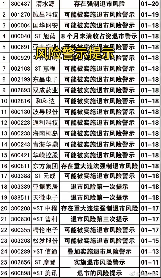风险警示股票，投资者的警戒线
