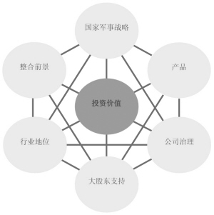 澳柯玛股票（代码，600336）的投资价值解析