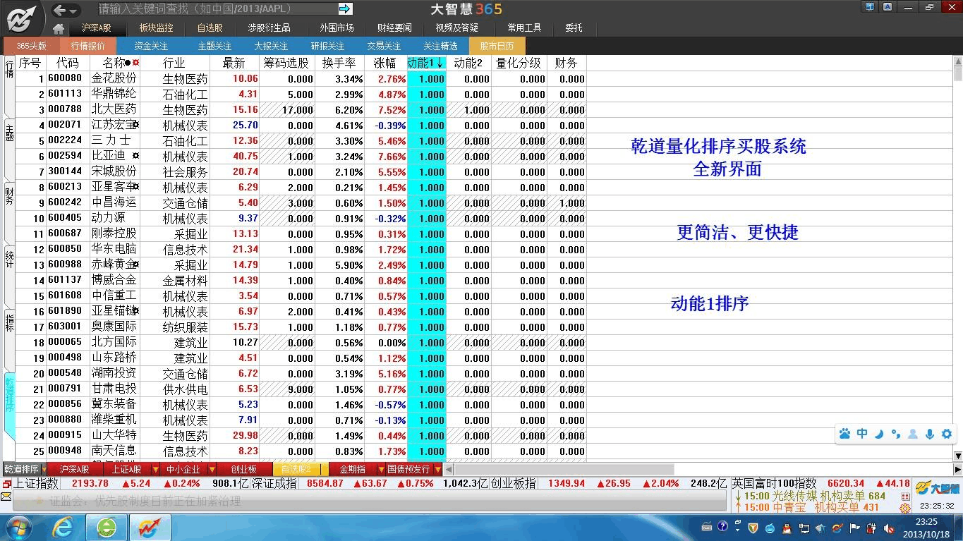 小顺子炒股软件官网下载指南