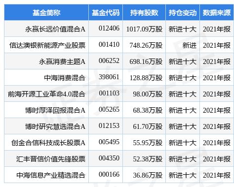 聚飞光电股票股吧，探索光电行业的潜力股