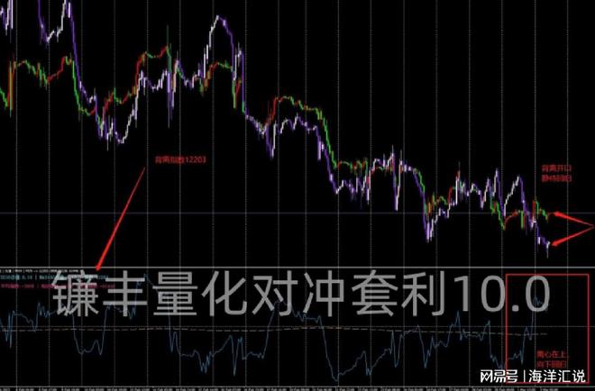 华宝炒股软件手机版，投资者的得力助手