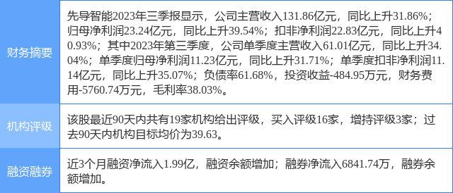 先导智能股票的投资前景深度解析