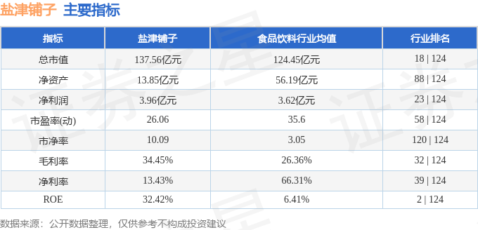 盐津铺子股票最新消息动态分析