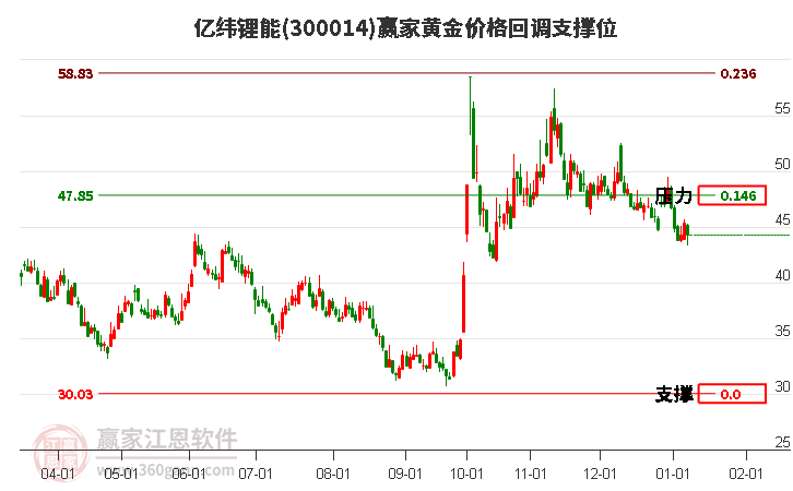 亿纬锂能股票，探究与前景展望