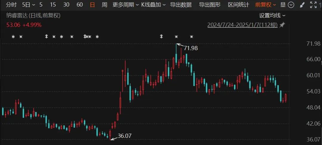 上海微电子公司股票，投资前景与市场分析