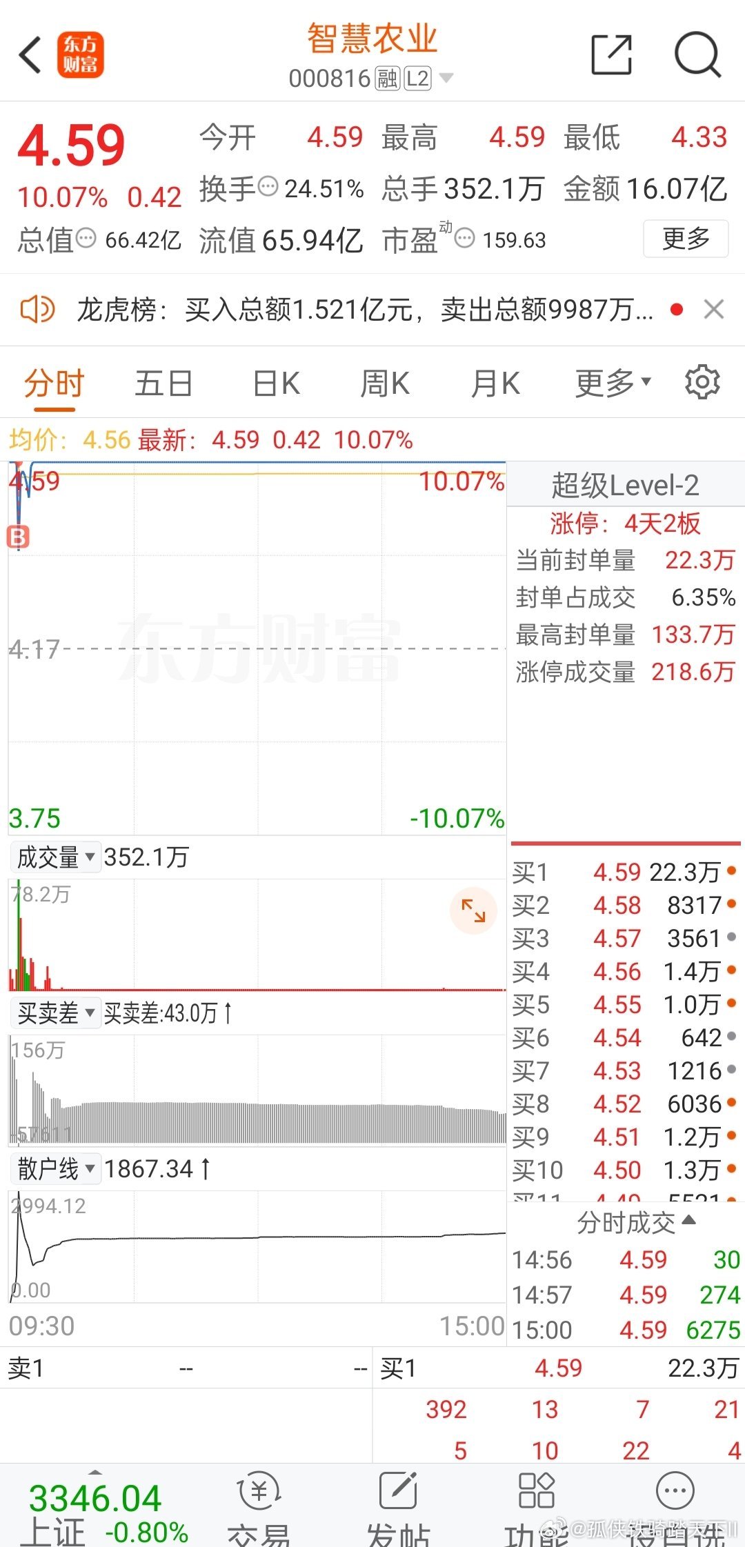智慧农业股票，未来农业发展的新引擎