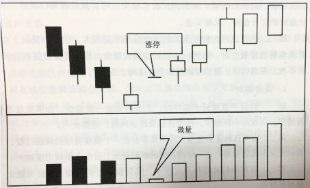 股票涨停的含义及其背后的市场现象
