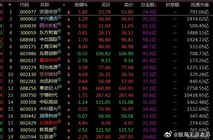 探索600498股票在股吧的投资魅力