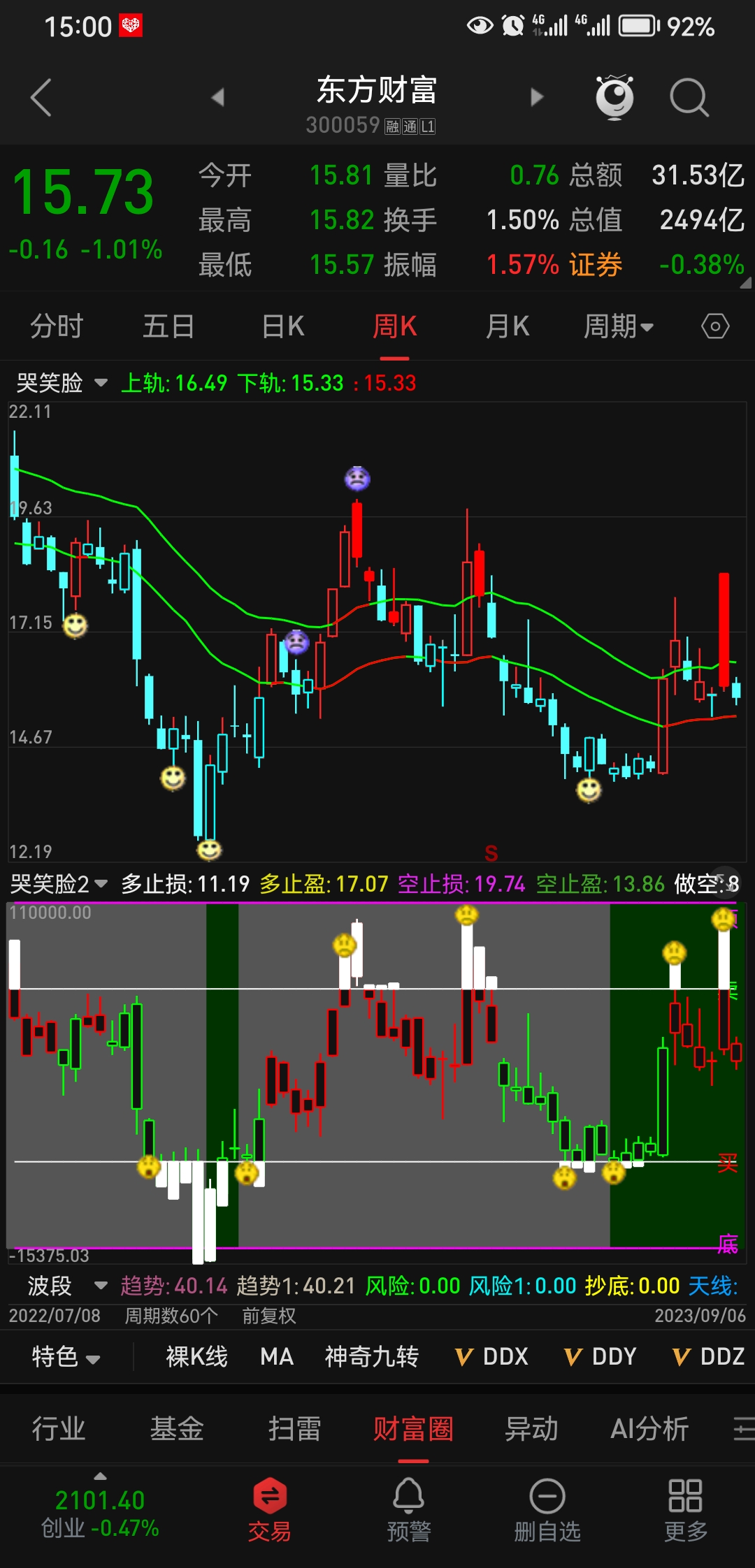 东方财富股票千股千评，深度解析与投资策略