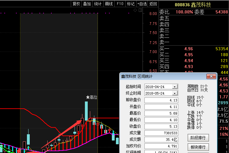 天眼炒股软件下载，探索股票市场的智能工具