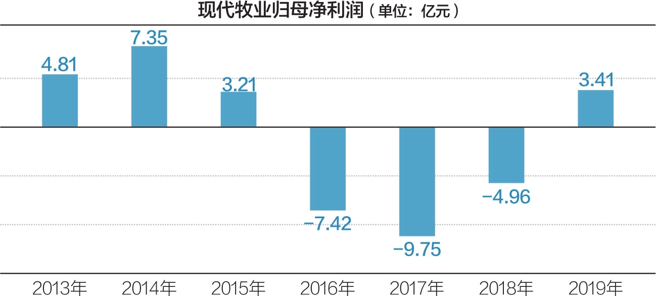 现代牧业股票价格分析