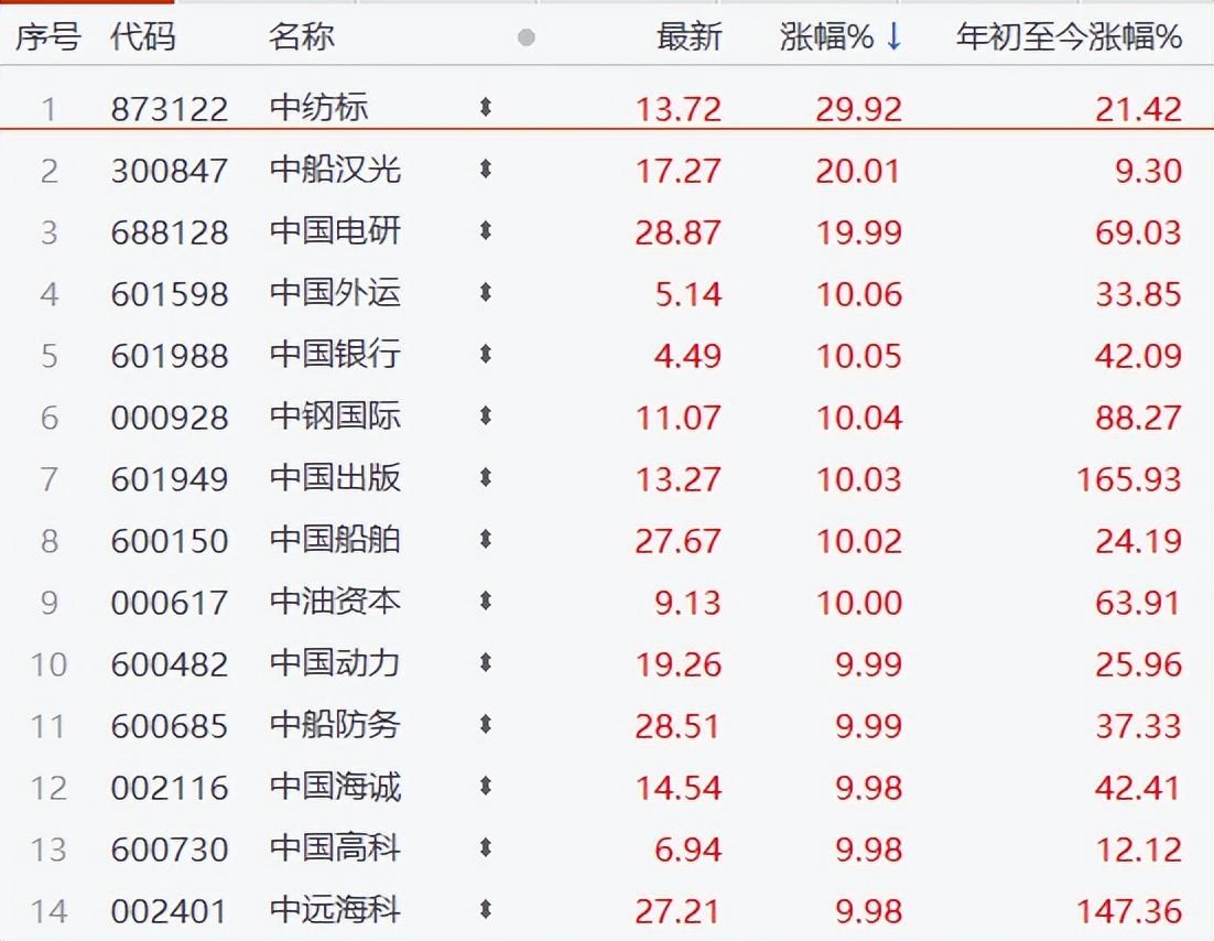 中船股份股票行情深度解析