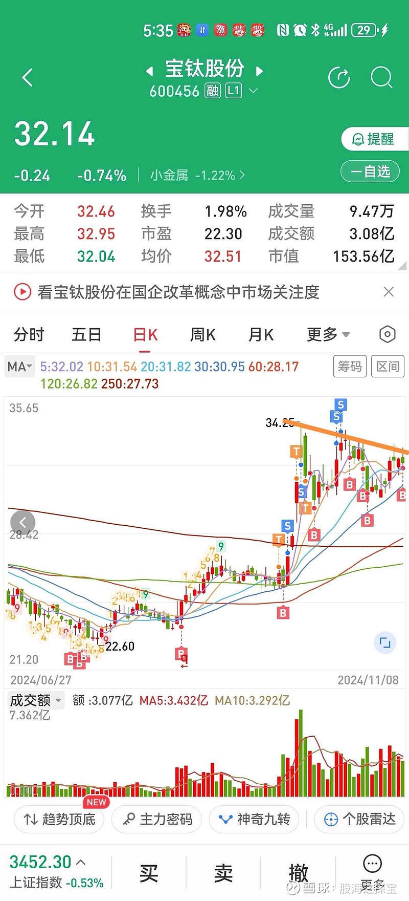 宝钛股份股票最新消息综述