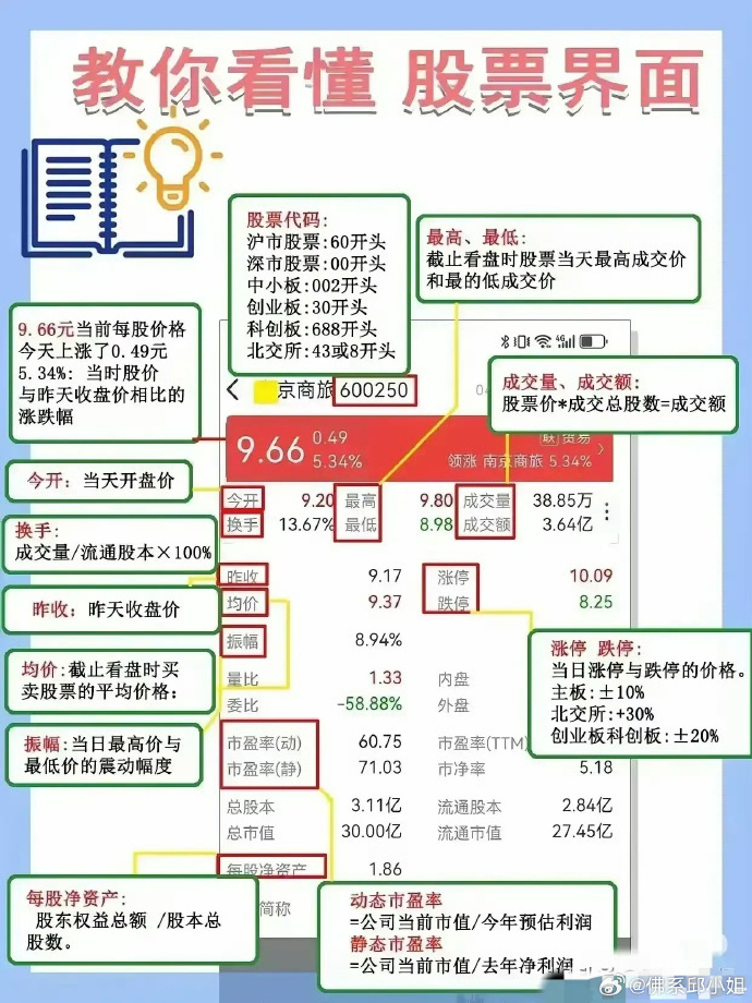 揭秘股票收益，如何计算股票赚取的点数？